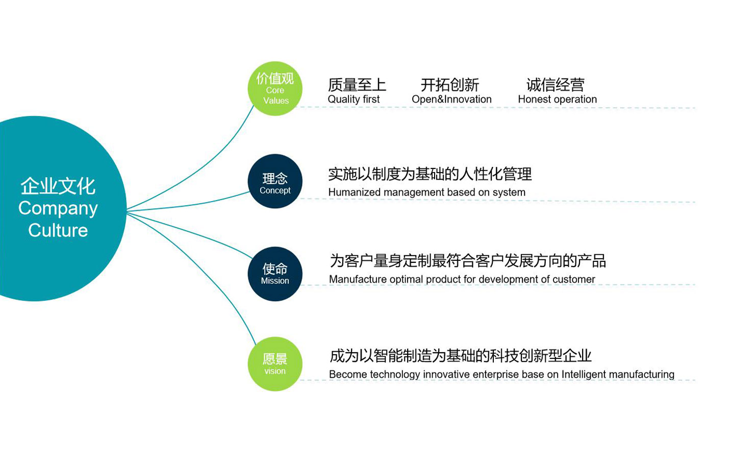 企業文化.jpg